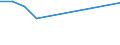 KN 43021930 /Exporte /Einheit = Preise (Euro/Bes. Maßeinheiten) /Partnerland: Kenia /Meldeland: Europäische Union /43021930:Pelzfelle, Gegerbt Oder Zugerichtet, Ganz, Auch Ohne Kopf, Schwanz Oder Klauen, Nichtzusammengesetzt, von Fchsen