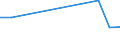 KN 43021950 /Exporte /Einheit = Preise (Euro/Bes. Maßeinheiten) /Partnerland: Tunesien /Meldeland: Europäische Union /43021950:Pelzfelle, Gegerbt Oder Zugerichtet, Ganz, Auch Ohne Kopf, Schwanz Oder Klauen, Nichtzusammengesetzt, von Seeottern Oder Nutrias