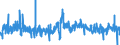 KN 43021980 /Exporte /Einheit = Preise (Euro/Bes. Maßeinheiten) /Partnerland: Oesterreich /Meldeland: Eur27_2020 /43021980:Pelzfelle, Gegerbt Oder Zugerichtet, Ganz, Auch Ohne Kopf, Schwanz Oder Klauen, Nicht Zusammengesetzt, von Schafen Oder Lämmern (Ausg. von Astrachan-, Karakul-, Persianer-, Breitschwanz- Oder ähnl. Lämmern, von Indischen, Chinesischen, Mongolischen, Oder Tibetanischen Lämmern)