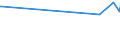 KN 43021980 /Exporte /Einheit = Preise (Euro/Bes. Maßeinheiten) /Partnerland: San Marino /Meldeland: Eur15 /43021980:Pelzfelle, Gegerbt Oder Zugerichtet, Ganz, Auch Ohne Kopf, Schwanz Oder Klauen, Nicht Zusammengesetzt, von Schafen Oder Lämmern (Ausg. von Astrachan-, Karakul-, Persianer-, Breitschwanz- Oder ähnl. Lämmern, von Indischen, Chinesischen, Mongolischen, Oder Tibetanischen Lämmern)