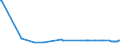 KN 43021980 /Exporte /Einheit = Preise (Euro/Bes. Maßeinheiten) /Partnerland: Aegypten /Meldeland: Europäische Union /43021980:Pelzfelle, Gegerbt Oder Zugerichtet, Ganz, Auch Ohne Kopf, Schwanz Oder Klauen, Nicht Zusammengesetzt, von Schafen Oder Lämmern (Ausg. von Astrachan-, Karakul-, Persianer-, Breitschwanz- Oder ähnl. Lämmern, von Indischen, Chinesischen, Mongolischen, Oder Tibetanischen Lämmern)