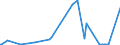 KN 43023021 /Exporte /Einheit = Preise (Euro/Bes. Maßeinheiten) /Partnerland: Estland /Meldeland: Europäische Union /43023021:Pelzfelle, Gegerbt Oder Zugerichtet, Ganz, Teile und šberreste Davon, Zusammengesetzt, Ohne Zusatz Anderer Stoffe, von Nerzen (Ausg. Sog. Ausgelassene Pelzfelle Sowie Kleidung, Bekleidungszubeh”r und Andere Waren, aus Pelzfellen)