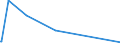 KN 43023021 /Exporte /Einheit = Preise (Euro/Bes. Maßeinheiten) /Partnerland: Australien /Meldeland: Europäische Union /43023021:Pelzfelle, Gegerbt Oder Zugerichtet, Ganz, Teile und šberreste Davon, Zusammengesetzt, Ohne Zusatz Anderer Stoffe, von Nerzen (Ausg. Sog. Ausgelassene Pelzfelle Sowie Kleidung, Bekleidungszubeh”r und Andere Waren, aus Pelzfellen)