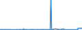 KN 43023031 /Exporte /Einheit = Preise (Euro/Bes. Maßeinheiten) /Partnerland: Tuerkei /Meldeland: Europäische Union /43023031:Pelzfelle, Gegerbt Oder Zugerichtet, Ganz, Teile und šberreste Davon, Zusammengesetzt, Ohne Zusatz Anderer Stoffe, von Astrachan-, Karakul-, Persianer-, Breitschwanz- Oder Žhnl. L„mmern, von Indischen, Chinesischen, Mongolischen Oder Tibetanischen L„mmern (Ausg. Sog. Ausgelassene Pelzfelle Sowie Kleidung, Bekleidungszubeh”r und Andere Waren, aus Pelzfellen)