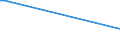 KN 43023031 /Exporte /Einheit = Preise (Euro/Bes. Maßeinheiten) /Partnerland: Moldau /Meldeland: Europäische Union /43023031:Pelzfelle, Gegerbt Oder Zugerichtet, Ganz, Teile und šberreste Davon, Zusammengesetzt, Ohne Zusatz Anderer Stoffe, von Astrachan-, Karakul-, Persianer-, Breitschwanz- Oder Žhnl. L„mmern, von Indischen, Chinesischen, Mongolischen Oder Tibetanischen L„mmern (Ausg. Sog. Ausgelassene Pelzfelle Sowie Kleidung, Bekleidungszubeh”r und Andere Waren, aus Pelzfellen)