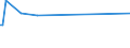 KN 43023031 /Exporte /Einheit = Preise (Euro/Bes. Maßeinheiten) /Partnerland: Indonesien /Meldeland: Europäische Union /43023031:Pelzfelle, Gegerbt Oder Zugerichtet, Ganz, Teile und šberreste Davon, Zusammengesetzt, Ohne Zusatz Anderer Stoffe, von Astrachan-, Karakul-, Persianer-, Breitschwanz- Oder Žhnl. L„mmern, von Indischen, Chinesischen, Mongolischen Oder Tibetanischen L„mmern (Ausg. Sog. Ausgelassene Pelzfelle Sowie Kleidung, Bekleidungszubeh”r und Andere Waren, aus Pelzfellen)