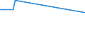 KN 43023031 /Exporte /Einheit = Preise (Euro/Bes. Maßeinheiten) /Partnerland: Australien /Meldeland: Europäische Union /43023031:Pelzfelle, Gegerbt Oder Zugerichtet, Ganz, Teile und šberreste Davon, Zusammengesetzt, Ohne Zusatz Anderer Stoffe, von Astrachan-, Karakul-, Persianer-, Breitschwanz- Oder Žhnl. L„mmern, von Indischen, Chinesischen, Mongolischen Oder Tibetanischen L„mmern (Ausg. Sog. Ausgelassene Pelzfelle Sowie Kleidung, Bekleidungszubeh”r und Andere Waren, aus Pelzfellen)