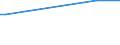 KN 43023035 /Exporte /Einheit = Preise (Euro/Bes. Maßeinheiten) /Partnerland: Deutschland /Meldeland: Europäische Union /43023035:Pelzfelle, Gegerbt Oder Zugerichtet, Ganz, Teile und šberreste Davon, Zusammengesetzt, Ohne Zusatz Anderer Stoffe, von Bibern (Ausg. Sog. Ausgelassene Pelzfelle Sowie Bekleidung, Bekleidungszubeh”r und Andere Waren, aus Pelzfellen)