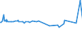 KN 43023041 /Exporte /Einheit = Preise (Euro/Bes. Maßeinheiten) /Partnerland: Schweiz /Meldeland: Europäische Union /43023041:Pelzfelle, Gegerbt Oder Zugerichtet, Ganz, Teile und šberreste Davon, Zusammengesetzt, Ohne Zusatz Anderer Stoffe, von Bisamratten (Ausg. Sog. Ausgelassene Pelzfelle Sowie Kleidung, Bekleidungszubeh”r und Andere Waren, aus Pelzfellen)