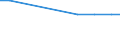 KN 43023041 /Exporte /Einheit = Preise (Euro/Bes. Maßeinheiten) /Partnerland: Israel /Meldeland: Europäische Union /43023041:Pelzfelle, Gegerbt Oder Zugerichtet, Ganz, Teile und šberreste Davon, Zusammengesetzt, Ohne Zusatz Anderer Stoffe, von Bisamratten (Ausg. Sog. Ausgelassene Pelzfelle Sowie Kleidung, Bekleidungszubeh”r und Andere Waren, aus Pelzfellen)