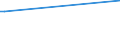 KN 43023041 /Exporte /Einheit = Preise (Euro/Bes. Maßeinheiten) /Partnerland: Indien /Meldeland: Europäische Union /43023041:Pelzfelle, Gegerbt Oder Zugerichtet, Ganz, Teile und šberreste Davon, Zusammengesetzt, Ohne Zusatz Anderer Stoffe, von Bisamratten (Ausg. Sog. Ausgelassene Pelzfelle Sowie Kleidung, Bekleidungszubeh”r und Andere Waren, aus Pelzfellen)