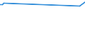 KN 43023041 /Exporte /Einheit = Preise (Euro/Bes. Maßeinheiten) /Partnerland: Nicht Ermittelte Laender  /Meldeland: Europäische Union /43023041:Pelzfelle, Gegerbt Oder Zugerichtet, Ganz, Teile und šberreste Davon, Zusammengesetzt, Ohne Zusatz Anderer Stoffe, von Bisamratten (Ausg. Sog. Ausgelassene Pelzfelle Sowie Kleidung, Bekleidungszubeh”r und Andere Waren, aus Pelzfellen)