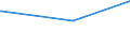 KN 43023061 /Exporte /Einheit = Preise (Euro/Bes. Maßeinheiten) /Partnerland: Estland /Meldeland: Europäische Union /43023061:Pelzfelle, Gegerbt Oder Zugerichtet, Ganz, Teile und šberreste Davon, Zusammengesetzt, Ohne Zusatz Anderer Stoffe, von Seeottern Oder Nutrias (Ausg. Sog. Ausgelassene Pelzfelle Sowie Kleidung, Bekleidungszubeh”r und Andere Waren, aus Pelzfellen)