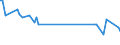 KN 43023061 /Exporte /Einheit = Preise (Euro/Bes. Maßeinheiten) /Partnerland: Lettland /Meldeland: Europäische Union /43023061:Pelzfelle, Gegerbt Oder Zugerichtet, Ganz, Teile und šberreste Davon, Zusammengesetzt, Ohne Zusatz Anderer Stoffe, von Seeottern Oder Nutrias (Ausg. Sog. Ausgelassene Pelzfelle Sowie Kleidung, Bekleidungszubeh”r und Andere Waren, aus Pelzfellen)