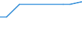 KN 43023061 /Exporte /Einheit = Preise (Euro/Bes. Maßeinheiten) /Partnerland: Litauen /Meldeland: Europäische Union /43023061:Pelzfelle, Gegerbt Oder Zugerichtet, Ganz, Teile und šberreste Davon, Zusammengesetzt, Ohne Zusatz Anderer Stoffe, von Seeottern Oder Nutrias (Ausg. Sog. Ausgelassene Pelzfelle Sowie Kleidung, Bekleidungszubeh”r und Andere Waren, aus Pelzfellen)