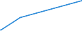 KN 43023061 /Exporte /Einheit = Preise (Euro/Bes. Maßeinheiten) /Partnerland: Ungarn /Meldeland: Europäische Union /43023061:Pelzfelle, Gegerbt Oder Zugerichtet, Ganz, Teile und šberreste Davon, Zusammengesetzt, Ohne Zusatz Anderer Stoffe, von Seeottern Oder Nutrias (Ausg. Sog. Ausgelassene Pelzfelle Sowie Kleidung, Bekleidungszubeh”r und Andere Waren, aus Pelzfellen)