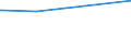 KN 43023061 /Exporte /Einheit = Preise (Euro/Bes. Maßeinheiten) /Partnerland: Japan /Meldeland: Europäische Union /43023061:Pelzfelle, Gegerbt Oder Zugerichtet, Ganz, Teile und šberreste Davon, Zusammengesetzt, Ohne Zusatz Anderer Stoffe, von Seeottern Oder Nutrias (Ausg. Sog. Ausgelassene Pelzfelle Sowie Kleidung, Bekleidungszubeh”r und Andere Waren, aus Pelzfellen)