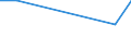 KN 43023061 /Exporte /Einheit = Mengen in Tonnen /Partnerland: Lettland /Meldeland: Europäische Union /43023061:Pelzfelle, Gegerbt Oder Zugerichtet, Ganz, Teile und šberreste Davon, Zusammengesetzt, Ohne Zusatz Anderer Stoffe, von Seeottern Oder Nutrias (Ausg. Sog. Ausgelassene Pelzfelle Sowie Kleidung, Bekleidungszubeh”r und Andere Waren, aus Pelzfellen)