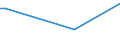 KN 43023071 /Exporte /Einheit = Preise (Euro/Bes. Maßeinheiten) /Partnerland: Moldau /Meldeland: Europäische Union /43023071:Pelzfelle, Gegerbt Oder Zugerichtet, Ganz, Teile und šberreste Davon, Zusammengesetzt, Ohne Zusatz Anderer Stoffe, von Wildkatzen Aller art (Ausg. Sog. Ausgelassene Pelzfelle Sowie Kleidung, Bekleidungszubeh”r und Andere Waren, aus Pelzfellen)