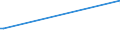 KN 43023071 /Exporte /Einheit = Preise (Euro/Bes. Maßeinheiten) /Partnerland: Serbien /Meldeland: Europäische Union /43023071:Pelzfelle, Gegerbt Oder Zugerichtet, Ganz, Teile und šberreste Davon, Zusammengesetzt, Ohne Zusatz Anderer Stoffe, von Wildkatzen Aller art (Ausg. Sog. Ausgelassene Pelzfelle Sowie Kleidung, Bekleidungszubeh”r und Andere Waren, aus Pelzfellen)