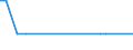 KN 43023071 /Exporte /Einheit = Mengen in Tonnen /Partnerland: Vereinigte Staaten von Amerika /Meldeland: Europäische Union /43023071:Pelzfelle, Gegerbt Oder Zugerichtet, Ganz, Teile und šberreste Davon, Zusammengesetzt, Ohne Zusatz Anderer Stoffe, von Wildkatzen Aller art (Ausg. Sog. Ausgelassene Pelzfelle Sowie Kleidung, Bekleidungszubeh”r und Andere Waren, aus Pelzfellen)