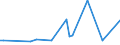 KN 43023095 /Exporte /Einheit = Preise (Euro/Tonne) /Partnerland: Kasachstan /Meldeland: Europäische Union /43023095:Pelzfelle, Gegerbt Oder Zugerichtet, Ganz, Teile und šberreste Davon, Zusammengesetzt, Ohne Zusatz Anderer Stoffe (Ausg. von Nerzen, Kaninchen, Hasen, Astrachan-, Karakul-, Persianer-, Breitschwanz- Oder Žhnl. L„mmern, von Indischen, Chinesischen, Mongolischen Oder Tibetanischen L„mmern, Bisamratten, Fchsen, Hunds-, Ohrenrobben, Seeottern, Nutrias, Murmeltieren, Wildkatzen; Ausgelassene Felle; Kleidung und Andere Waren aus Pelzfellen)