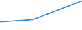 KN 43023095 /Exporte /Einheit = Preise (Euro/Tonne) /Partnerland: Nigeria /Meldeland: Europäische Union /43023095:Pelzfelle, Gegerbt Oder Zugerichtet, Ganz, Teile und šberreste Davon, Zusammengesetzt, Ohne Zusatz Anderer Stoffe (Ausg. von Nerzen, Kaninchen, Hasen, Astrachan-, Karakul-, Persianer-, Breitschwanz- Oder Žhnl. L„mmern, von Indischen, Chinesischen, Mongolischen Oder Tibetanischen L„mmern, Bisamratten, Fchsen, Hunds-, Ohrenrobben, Seeottern, Nutrias, Murmeltieren, Wildkatzen; Ausgelassene Felle; Kleidung und Andere Waren aus Pelzfellen)