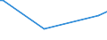 KN 43023095 /Exporte /Einheit = Preise (Euro/Tonne) /Partnerland: Mexiko /Meldeland: Europäische Union /43023095:Pelzfelle, Gegerbt Oder Zugerichtet, Ganz, Teile und šberreste Davon, Zusammengesetzt, Ohne Zusatz Anderer Stoffe (Ausg. von Nerzen, Kaninchen, Hasen, Astrachan-, Karakul-, Persianer-, Breitschwanz- Oder Žhnl. L„mmern, von Indischen, Chinesischen, Mongolischen Oder Tibetanischen L„mmern, Bisamratten, Fchsen, Hunds-, Ohrenrobben, Seeottern, Nutrias, Murmeltieren, Wildkatzen; Ausgelassene Felle; Kleidung und Andere Waren aus Pelzfellen)