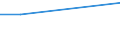 KN 43023095 /Exporte /Einheit = Preise (Euro/Tonne) /Partnerland: Kuba /Meldeland: Europäische Union /43023095:Pelzfelle, Gegerbt Oder Zugerichtet, Ganz, Teile und šberreste Davon, Zusammengesetzt, Ohne Zusatz Anderer Stoffe (Ausg. von Nerzen, Kaninchen, Hasen, Astrachan-, Karakul-, Persianer-, Breitschwanz- Oder Žhnl. L„mmern, von Indischen, Chinesischen, Mongolischen Oder Tibetanischen L„mmern, Bisamratten, Fchsen, Hunds-, Ohrenrobben, Seeottern, Nutrias, Murmeltieren, Wildkatzen; Ausgelassene Felle; Kleidung und Andere Waren aus Pelzfellen)