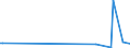 KN 43023095 /Exporte /Einheit = Preise (Euro/Tonne) /Partnerland: Philippinen /Meldeland: Europäische Union /43023095:Pelzfelle, Gegerbt Oder Zugerichtet, Ganz, Teile und šberreste Davon, Zusammengesetzt, Ohne Zusatz Anderer Stoffe (Ausg. von Nerzen, Kaninchen, Hasen, Astrachan-, Karakul-, Persianer-, Breitschwanz- Oder Žhnl. L„mmern, von Indischen, Chinesischen, Mongolischen Oder Tibetanischen L„mmern, Bisamratten, Fchsen, Hunds-, Ohrenrobben, Seeottern, Nutrias, Murmeltieren, Wildkatzen; Ausgelassene Felle; Kleidung und Andere Waren aus Pelzfellen)