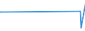 KN 43023095 /Exporte /Einheit = Preise (Euro/Tonne) /Partnerland: Taiwan /Meldeland: Europäische Union /43023095:Pelzfelle, Gegerbt Oder Zugerichtet, Ganz, Teile und šberreste Davon, Zusammengesetzt, Ohne Zusatz Anderer Stoffe (Ausg. von Nerzen, Kaninchen, Hasen, Astrachan-, Karakul-, Persianer-, Breitschwanz- Oder Žhnl. L„mmern, von Indischen, Chinesischen, Mongolischen Oder Tibetanischen L„mmern, Bisamratten, Fchsen, Hunds-, Ohrenrobben, Seeottern, Nutrias, Murmeltieren, Wildkatzen; Ausgelassene Felle; Kleidung und Andere Waren aus Pelzfellen)