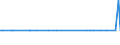 KN 43023095 /Exporte /Einheit = Mengen in Tonnen /Partnerland: Luxemburg /Meldeland: Europäische Union /43023095:Pelzfelle, Gegerbt Oder Zugerichtet, Ganz, Teile und šberreste Davon, Zusammengesetzt, Ohne Zusatz Anderer Stoffe (Ausg. von Nerzen, Kaninchen, Hasen, Astrachan-, Karakul-, Persianer-, Breitschwanz- Oder Žhnl. L„mmern, von Indischen, Chinesischen, Mongolischen Oder Tibetanischen L„mmern, Bisamratten, Fchsen, Hunds-, Ohrenrobben, Seeottern, Nutrias, Murmeltieren, Wildkatzen; Ausgelassene Felle; Kleidung und Andere Waren aus Pelzfellen)