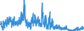 KN 4302 /Exporte /Einheit = Preise (Euro/Tonne) /Partnerland: Deutschland /Meldeland: Eur27_2020 /4302:Pelzfelle, Gegerbt Oder Zugerichtet `einschl. Kopf, Schwanz, Klauen und Anderer Teile, Abfälle und Überreste`, Auch Zusammengesetzt, Ohne Zusatz Anderer Stoffe (Ausg. Kleidung, Bekleidungszubehör und Andere Waren aus Pelzfellen)