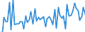 KN 4302 /Exporte /Einheit = Preise (Euro/Tonne) /Partnerland: Ver.koenigreich(Ohne Nordirland) /Meldeland: Eur27_2020 /4302:Pelzfelle, Gegerbt Oder Zugerichtet `einschl. Kopf, Schwanz, Klauen und Anderer Teile, Abfälle und Überreste`, Auch Zusammengesetzt, Ohne Zusatz Anderer Stoffe (Ausg. Kleidung, Bekleidungszubehör und Andere Waren aus Pelzfellen)