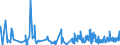 KN 4302 /Exporte /Einheit = Preise (Euro/Tonne) /Partnerland: Luxemburg /Meldeland: Eur27_2020 /4302:Pelzfelle, Gegerbt Oder Zugerichtet `einschl. Kopf, Schwanz, Klauen und Anderer Teile, Abfälle und Überreste`, Auch Zusammengesetzt, Ohne Zusatz Anderer Stoffe (Ausg. Kleidung, Bekleidungszubehör und Andere Waren aus Pelzfellen)