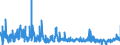 KN 4302 /Exporte /Einheit = Preise (Euro/Tonne) /Partnerland: Schweden /Meldeland: Eur27_2020 /4302:Pelzfelle, Gegerbt Oder Zugerichtet `einschl. Kopf, Schwanz, Klauen und Anderer Teile, Abfälle und Überreste`, Auch Zusammengesetzt, Ohne Zusatz Anderer Stoffe (Ausg. Kleidung, Bekleidungszubehör und Andere Waren aus Pelzfellen)