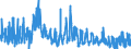 KN 4302 /Exporte /Einheit = Preise (Euro/Tonne) /Partnerland: Finnland /Meldeland: Eur27_2020 /4302:Pelzfelle, Gegerbt Oder Zugerichtet `einschl. Kopf, Schwanz, Klauen und Anderer Teile, Abfälle und Überreste`, Auch Zusammengesetzt, Ohne Zusatz Anderer Stoffe (Ausg. Kleidung, Bekleidungszubehör und Andere Waren aus Pelzfellen)