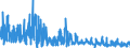 KN 4302 /Exporte /Einheit = Preise (Euro/Tonne) /Partnerland: Oesterreich /Meldeland: Eur27_2020 /4302:Pelzfelle, Gegerbt Oder Zugerichtet `einschl. Kopf, Schwanz, Klauen und Anderer Teile, Abfälle und Überreste`, Auch Zusammengesetzt, Ohne Zusatz Anderer Stoffe (Ausg. Kleidung, Bekleidungszubehör und Andere Waren aus Pelzfellen)