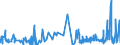 KN 4302 /Exporte /Einheit = Preise (Euro/Tonne) /Partnerland: San Marino /Meldeland: Eur27_2020 /4302:Pelzfelle, Gegerbt Oder Zugerichtet `einschl. Kopf, Schwanz, Klauen und Anderer Teile, Abfälle und Überreste`, Auch Zusammengesetzt, Ohne Zusatz Anderer Stoffe (Ausg. Kleidung, Bekleidungszubehör und Andere Waren aus Pelzfellen)