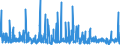 KN 4302 /Exporte /Einheit = Preise (Euro/Tonne) /Partnerland: Estland /Meldeland: Eur27_2020 /4302:Pelzfelle, Gegerbt Oder Zugerichtet `einschl. Kopf, Schwanz, Klauen und Anderer Teile, Abfälle und Überreste`, Auch Zusammengesetzt, Ohne Zusatz Anderer Stoffe (Ausg. Kleidung, Bekleidungszubehör und Andere Waren aus Pelzfellen)