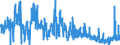 KN 4302 /Exporte /Einheit = Preise (Euro/Tonne) /Partnerland: Tschechien /Meldeland: Eur27_2020 /4302:Pelzfelle, Gegerbt Oder Zugerichtet `einschl. Kopf, Schwanz, Klauen und Anderer Teile, Abfälle und Überreste`, Auch Zusammengesetzt, Ohne Zusatz Anderer Stoffe (Ausg. Kleidung, Bekleidungszubehör und Andere Waren aus Pelzfellen)