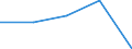 KN 4302 /Exporte /Einheit = Preise (Euro/Tonne) /Partnerland: Tschechoslow /Meldeland: Eur27 /4302:Pelzfelle, Gegerbt Oder Zugerichtet `einschl. Kopf, Schwanz, Klauen und Anderer Teile, Abfälle und Überreste`, Auch Zusammengesetzt, Ohne Zusatz Anderer Stoffe (Ausg. Kleidung, Bekleidungszubehör und Andere Waren aus Pelzfellen)