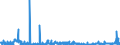 KN 4302 /Exporte /Einheit = Preise (Euro/Tonne) /Partnerland: Slowakei /Meldeland: Eur27_2020 /4302:Pelzfelle, Gegerbt Oder Zugerichtet `einschl. Kopf, Schwanz, Klauen und Anderer Teile, Abfälle und Überreste`, Auch Zusammengesetzt, Ohne Zusatz Anderer Stoffe (Ausg. Kleidung, Bekleidungszubehör und Andere Waren aus Pelzfellen)