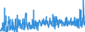 KN 4302 /Exporte /Einheit = Preise (Euro/Tonne) /Partnerland: Rumaenien /Meldeland: Eur27_2020 /4302:Pelzfelle, Gegerbt Oder Zugerichtet `einschl. Kopf, Schwanz, Klauen und Anderer Teile, Abfälle und Überreste`, Auch Zusammengesetzt, Ohne Zusatz Anderer Stoffe (Ausg. Kleidung, Bekleidungszubehör und Andere Waren aus Pelzfellen)