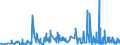 KN 4302 /Exporte /Einheit = Preise (Euro/Tonne) /Partnerland: Moldau /Meldeland: Eur27_2020 /4302:Pelzfelle, Gegerbt Oder Zugerichtet `einschl. Kopf, Schwanz, Klauen und Anderer Teile, Abfälle und Überreste`, Auch Zusammengesetzt, Ohne Zusatz Anderer Stoffe (Ausg. Kleidung, Bekleidungszubehör und Andere Waren aus Pelzfellen)