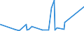 KN 4302 /Exporte /Einheit = Preise (Euro/Tonne) /Partnerland: Aserbaidschan /Meldeland: Eur27_2020 /4302:Pelzfelle, Gegerbt Oder Zugerichtet `einschl. Kopf, Schwanz, Klauen und Anderer Teile, Abfälle und Überreste`, Auch Zusammengesetzt, Ohne Zusatz Anderer Stoffe (Ausg. Kleidung, Bekleidungszubehör und Andere Waren aus Pelzfellen)