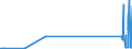 KN 4302 /Exporte /Einheit = Preise (Euro/Tonne) /Partnerland: Usbekistan /Meldeland: Eur27_2020 /4302:Pelzfelle, Gegerbt Oder Zugerichtet `einschl. Kopf, Schwanz, Klauen und Anderer Teile, Abfälle und Überreste`, Auch Zusammengesetzt, Ohne Zusatz Anderer Stoffe (Ausg. Kleidung, Bekleidungszubehör und Andere Waren aus Pelzfellen)