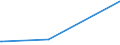 KN 4302 /Exporte /Einheit = Preise (Euro/Tonne) /Partnerland: Tadschikistan /Meldeland: Eur27_2020 /4302:Pelzfelle, Gegerbt Oder Zugerichtet `einschl. Kopf, Schwanz, Klauen und Anderer Teile, Abfälle und Überreste`, Auch Zusammengesetzt, Ohne Zusatz Anderer Stoffe (Ausg. Kleidung, Bekleidungszubehör und Andere Waren aus Pelzfellen)