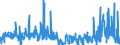 KN 4302 /Exporte /Einheit = Preise (Euro/Tonne) /Partnerland: Kroatien /Meldeland: Eur27_2020 /4302:Pelzfelle, Gegerbt Oder Zugerichtet `einschl. Kopf, Schwanz, Klauen und Anderer Teile, Abfälle und Überreste`, Auch Zusammengesetzt, Ohne Zusatz Anderer Stoffe (Ausg. Kleidung, Bekleidungszubehör und Andere Waren aus Pelzfellen)