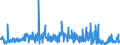 KN 4302 /Exporte /Einheit = Preise (Euro/Tonne) /Partnerland: Ehem.jug.rep.mazed /Meldeland: Eur27_2020 /4302:Pelzfelle, Gegerbt Oder Zugerichtet `einschl. Kopf, Schwanz, Klauen und Anderer Teile, Abfälle und Überreste`, Auch Zusammengesetzt, Ohne Zusatz Anderer Stoffe (Ausg. Kleidung, Bekleidungszubehör und Andere Waren aus Pelzfellen)